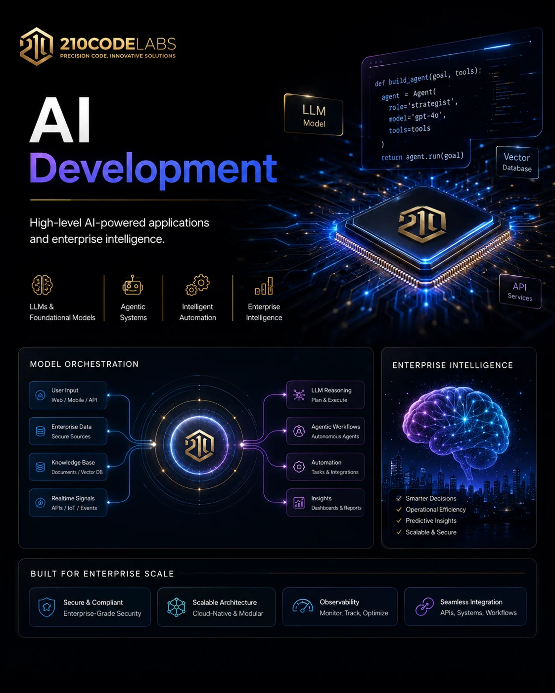 AI Development visual system